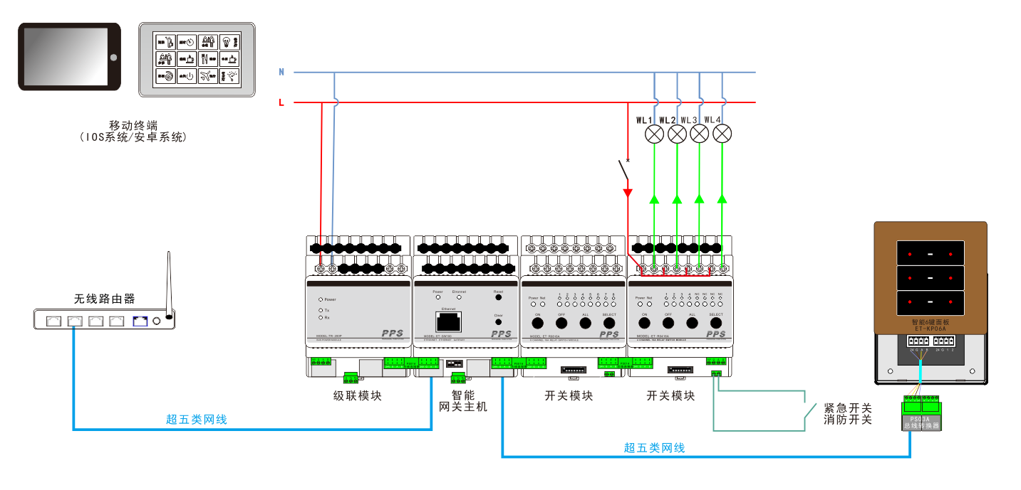自控猫系列 安全仪表功能计算_楼宇自控系统的功能_楼宇访客系统