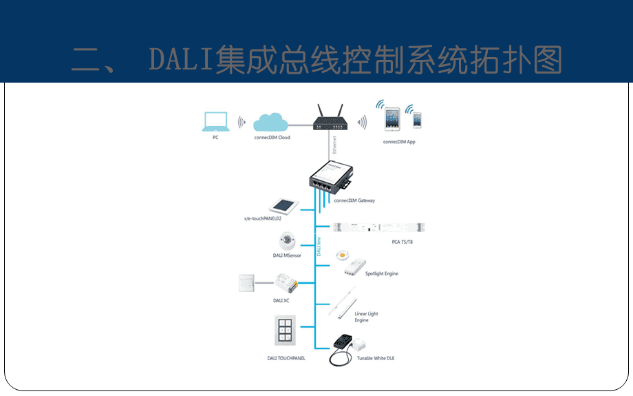 楼宇访客系统_自控猫系列 安全仪表功能计算_楼宇自控系统的功能