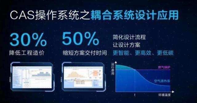 智慧能源_迪森股份 智慧能源运营平台_ieee 1888智慧能源标准及开发指南