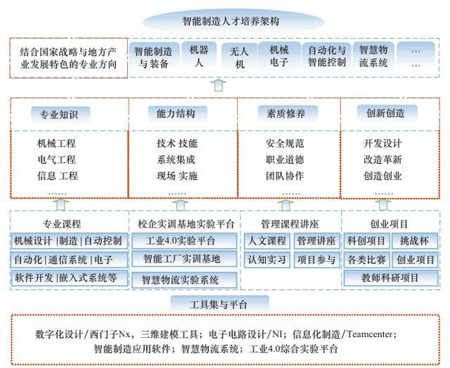 楼宇设备工程与电气控制系统pdf_楼宇智能工程_楼宇自控工程师