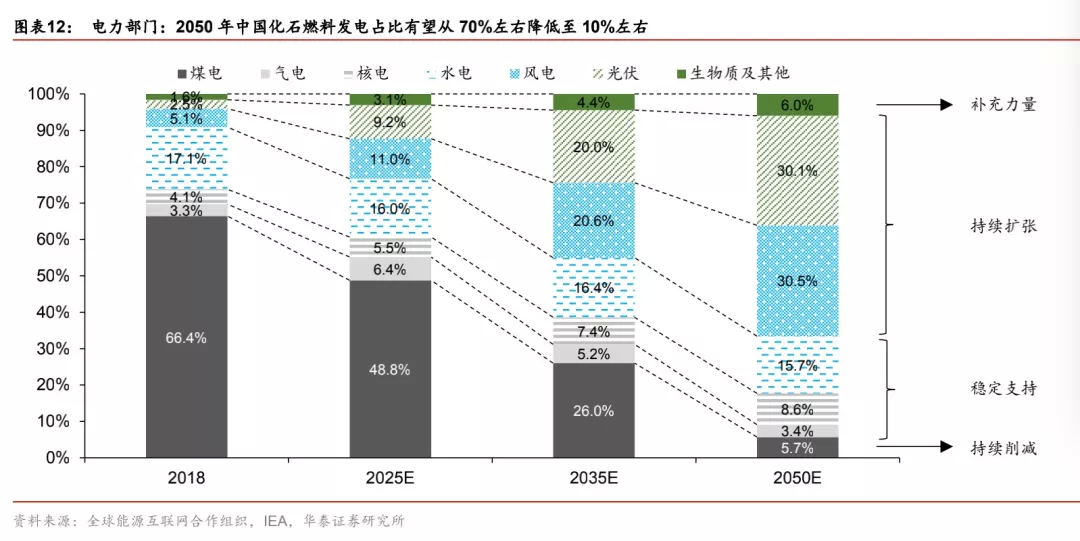 能耗管理平台_变频器能耗管理_济南能耗管理监测系统