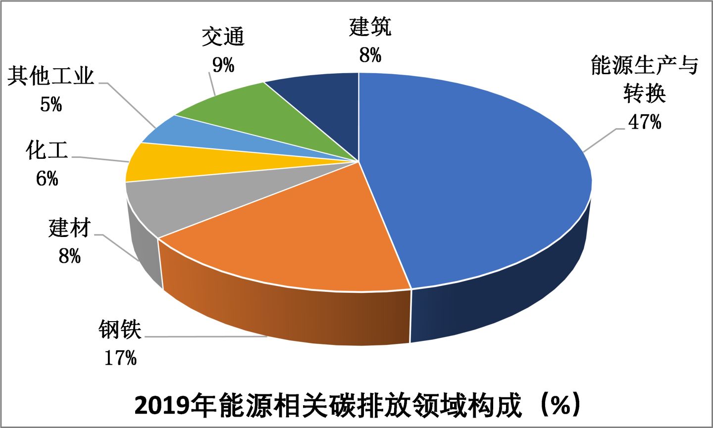 能耗管理平台_济南能耗管理监测系统_变频器能耗管理
