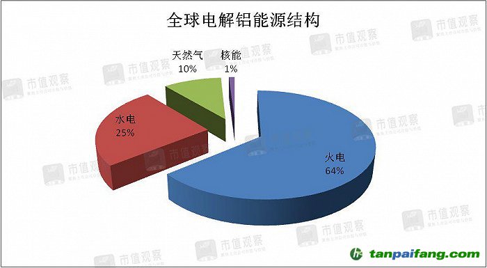 工厂能耗管理_大唐集团以热效率为核心能耗管理指导意见_能耗设施设备运行管理及节电,节水,节油等管理措施