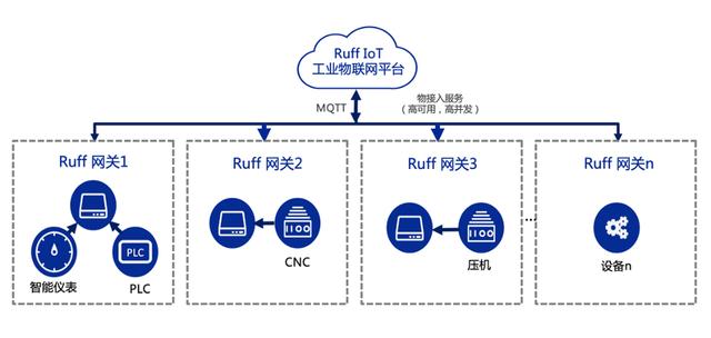 工厂辅料管理怎么管理_工厂能耗管理_建筑能耗占全国能耗
