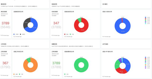 建筑能耗占全国能耗_工厂辅料管理怎么管理_工厂能耗管理