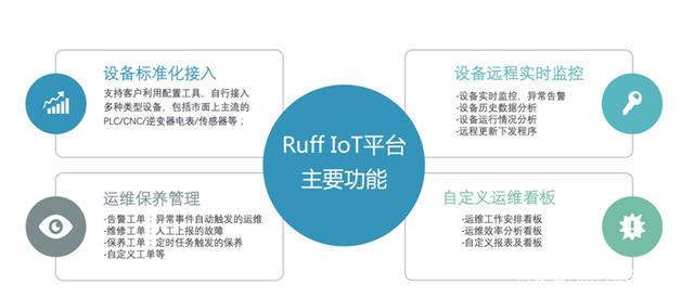 工厂能耗管理_建筑能耗占全国能耗_工厂辅料管理怎么管理