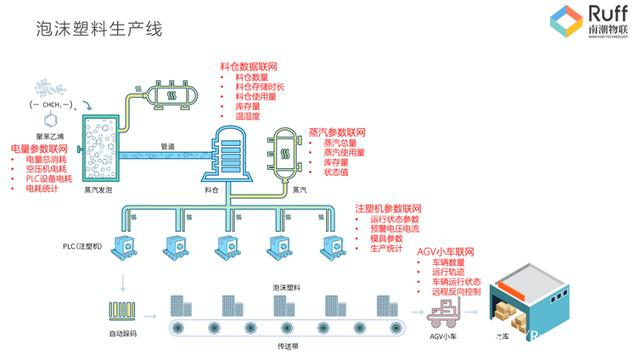 工厂能耗管理_建筑能耗占全国能耗_工厂辅料管理怎么管理