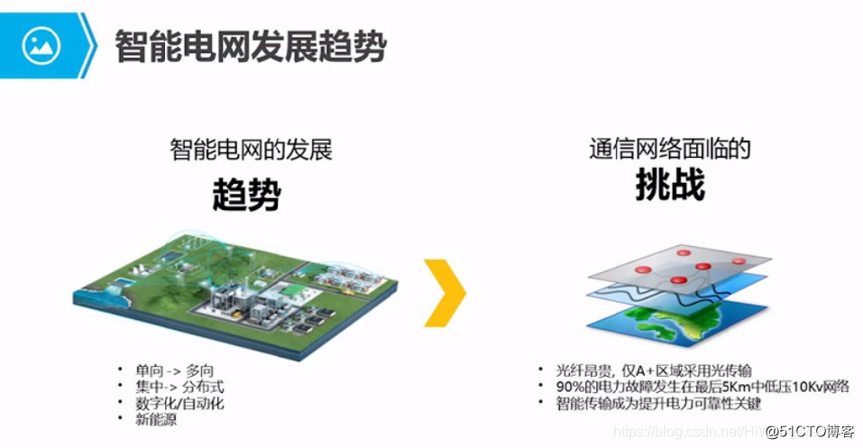 ibms系统和物联网_仓储物联网系统_物联网 系统