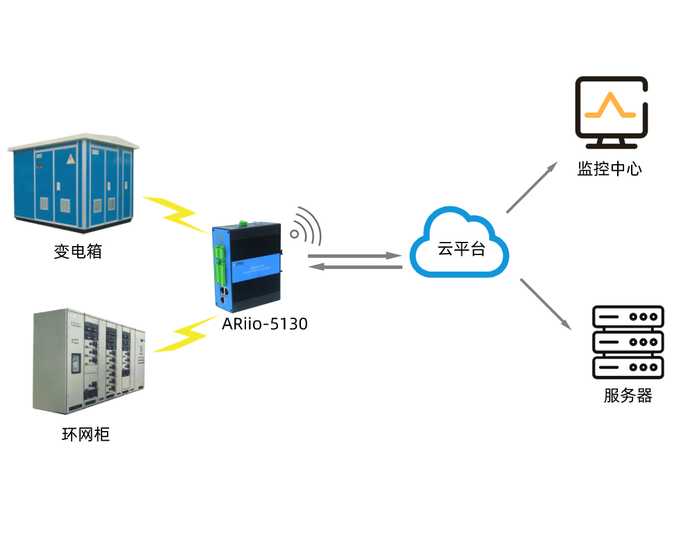 仓储物联网系统_ibms系统和物联网_物联网 系统