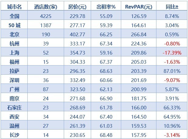 酒店采购部能耗分析_酒店能耗分析_酒店能耗管理