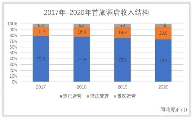 酒店采购部能耗分析_酒店能耗管理_酒店能耗分析