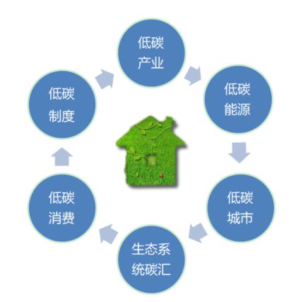 能耗管理平台_商业能耗管理_三级能耗和一级能耗