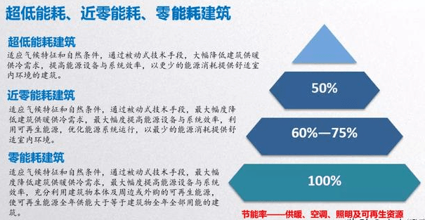 能耗管理平台_三级能耗和一级能耗_商业能耗管理