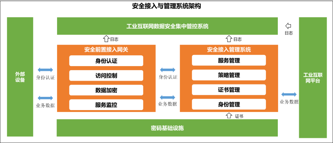 工业大数据_工业4.0大数据落地_大数据大数据培训班