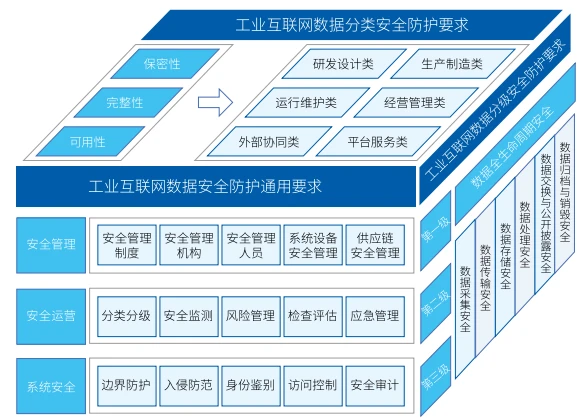 大数据大数据培训班_工业4.0大数据落地_工业大数据