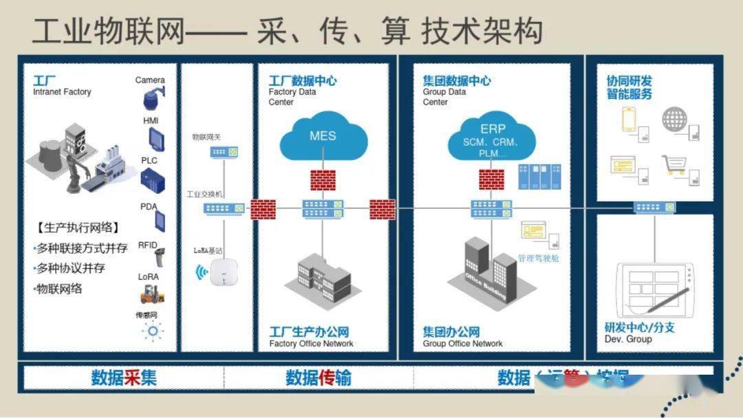 物联网与多媒体结合的新体验物联网_物联网智库物联网：未来已来_ibms系统和物联网