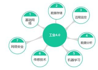 物联网与多媒体结合的新体验物联网_ibms系统和物联网_物联网智库物联网：未来已来