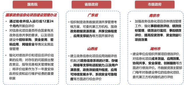 政府信息化_微软政府正版化_加强政府信息公开回应社会关切提升政府公信力