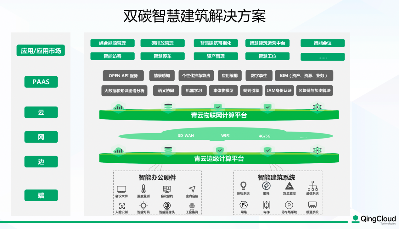 能耗管理监测系统_超低能耗示范楼_智慧写字楼能耗管理系统