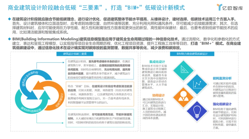 能耗管理监测系统_超低能耗示范楼_智慧写字楼能耗管理系统