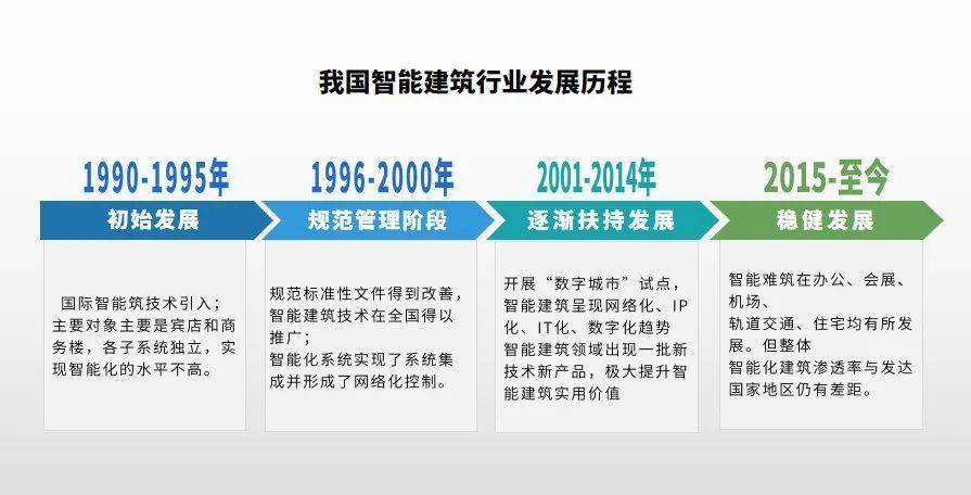 智慧写字楼能耗管理系统_超低能耗示范楼_能耗管理监测系统
