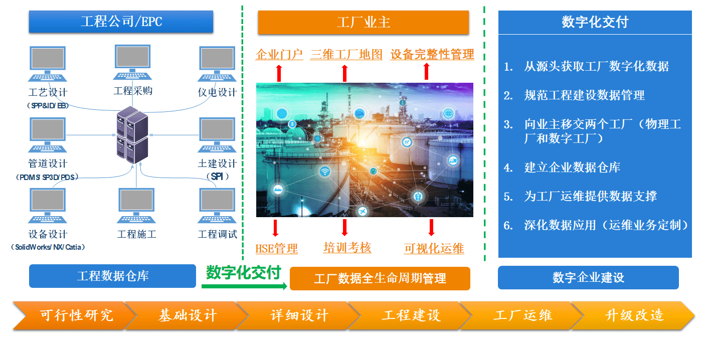西门子自控产品_施耐德楼宇自控产品_施耐德ups产品