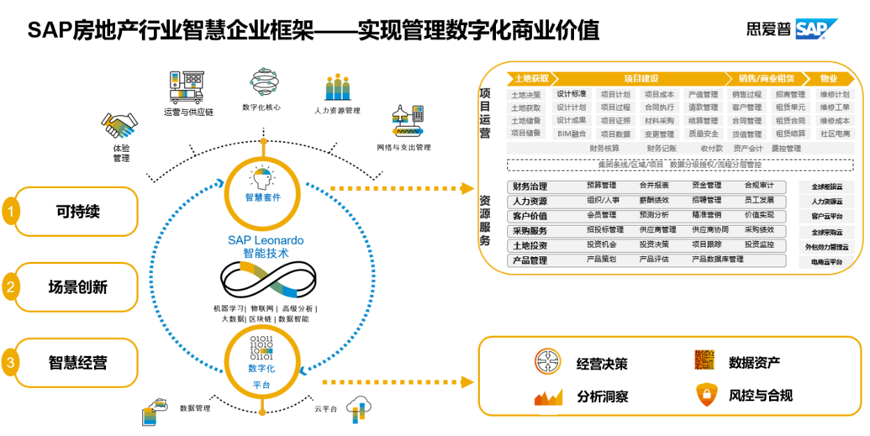 西门子自控产品_施耐德楼宇自控产品_施耐德ups产品