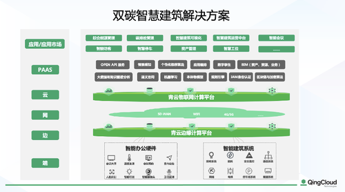 公共建筑能耗限额管理_智慧写字楼能耗管理系统_能耗设施设备运行管理及节电,节水,节油等管理措施