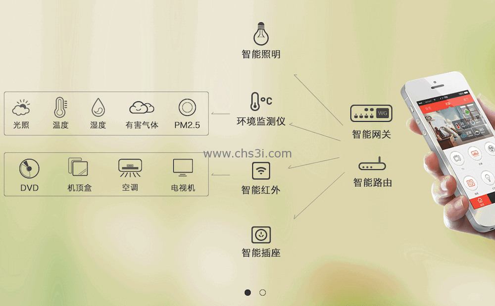 家居智能化_智能卧室家居_广元市昭化区西部绿色家居