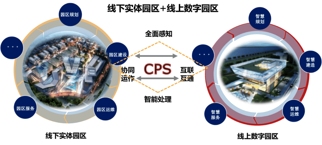 新型智慧园区_新型智慧城市指标体系_新型智慧城市建设