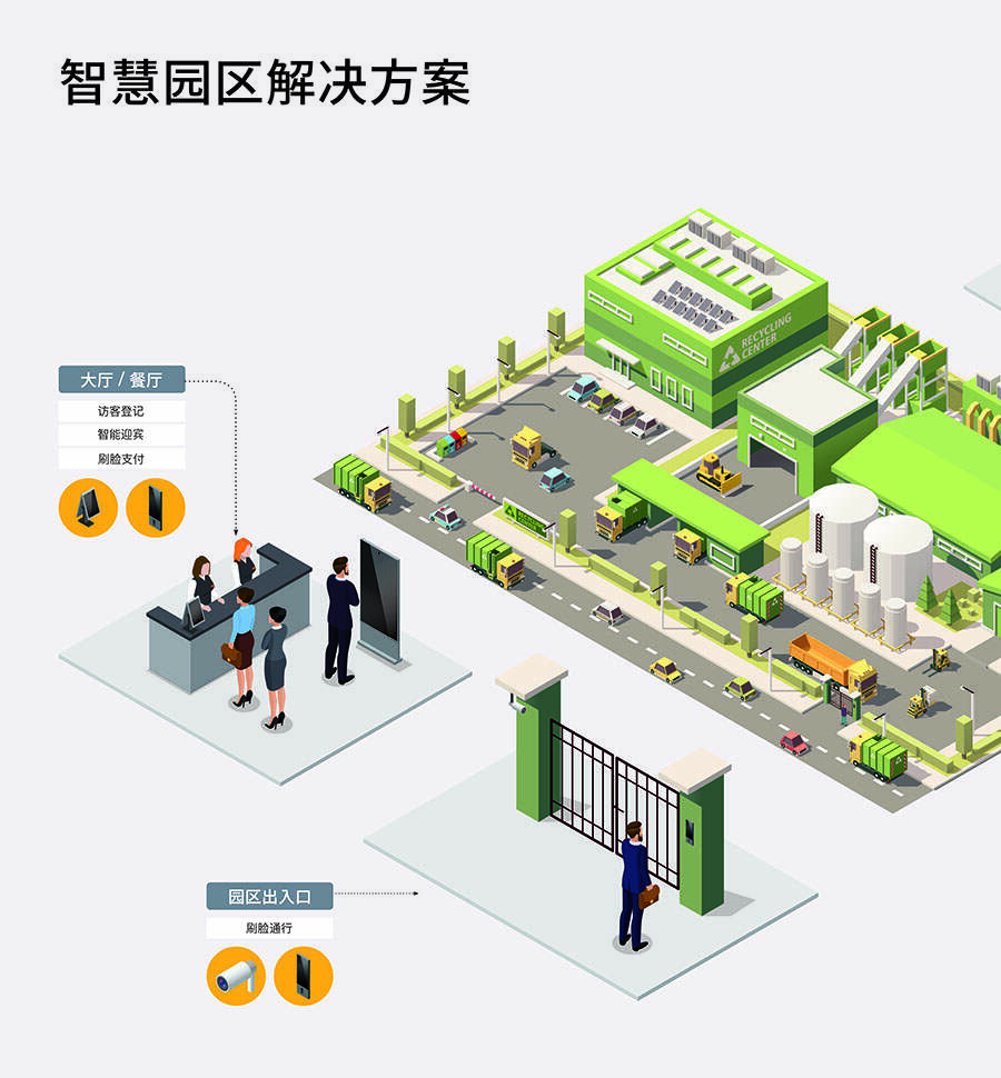 新型智慧园区_犍为新型工业基地板桥园区_新型智慧城市与传统相比新在何处