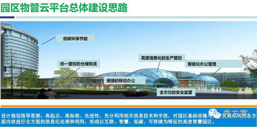 新型智慧园区_犍为新型工业基地板桥园区_新型智慧城市与传统相比新在何处