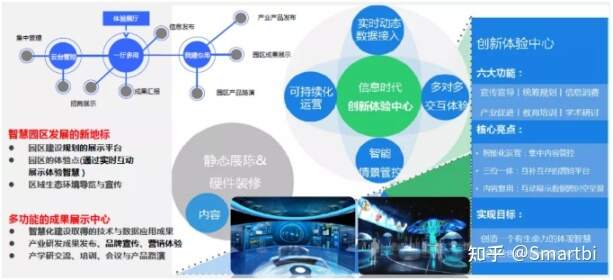 新型智慧城市与传统相比新在何处_新型智慧园区_犍为新型工业基地板桥园区