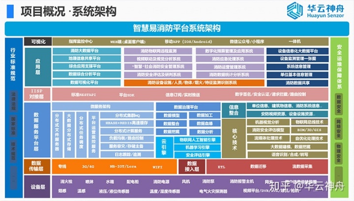 智慧消防云平台 ppt_智慧消防_安吉斯 智慧消防 广东