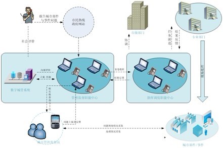 建筑能耗精细化管理_对超低能耗建筑_建筑能耗