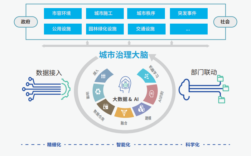 建筑能耗精细化管理_对超低能耗建筑_建筑能耗