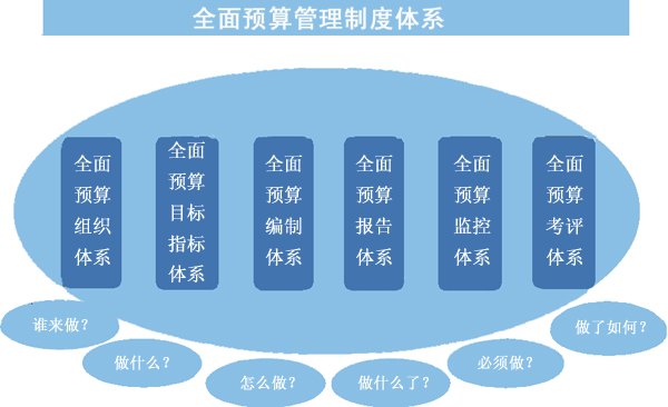大唐集团以热效率为核心能耗管理指导意见_烧结砖瓦能耗等级定额_能耗定额管理