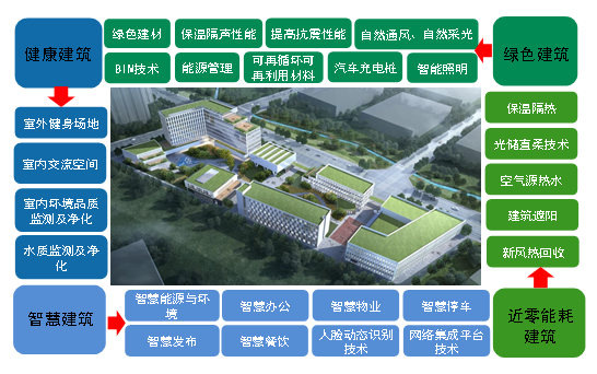 新型智慧城市建设_新型智慧园区_新型智慧城市论坛八桂行钦州站举办