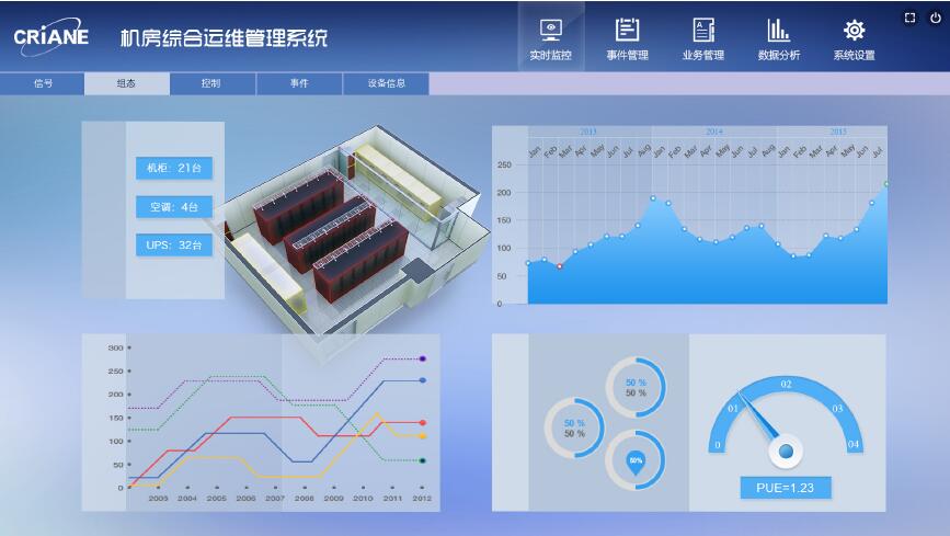 深圳能耗管理系统_绩效管理是管理组织绩效的系统_山东能耗管理监测系统
