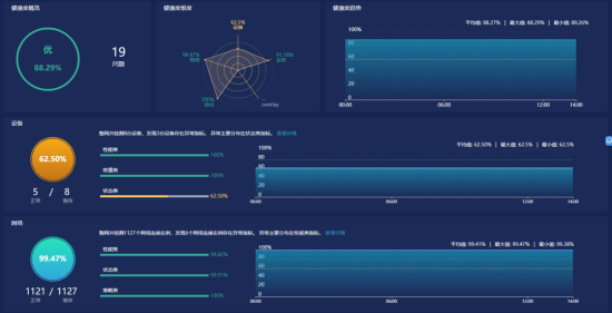 深圳能耗管理系统_山东能耗管理监测系统_绩效管理是管理组织绩效的系统