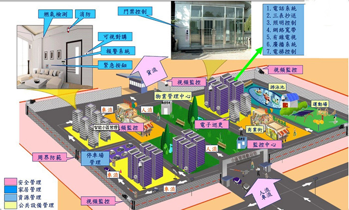 深圳楼宇自控系统_楼宇系统5方通话_楼宇导视系统