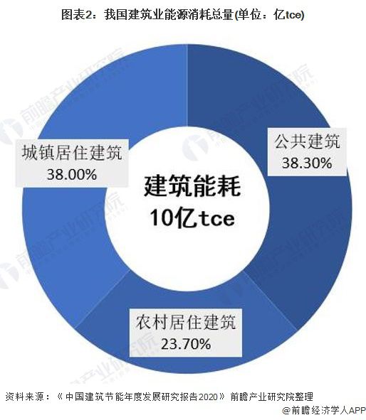 超低能耗建筑_建筑能耗是指_建筑能耗管理
