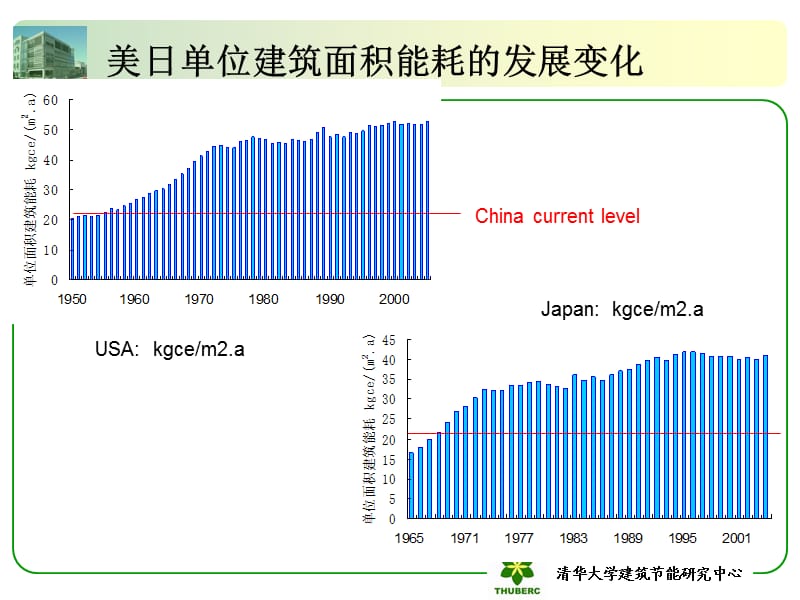 超低能耗建筑_建筑能耗是指_建筑能耗管理