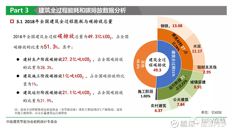 建筑能耗管理_超低能耗建筑_建筑能耗是指