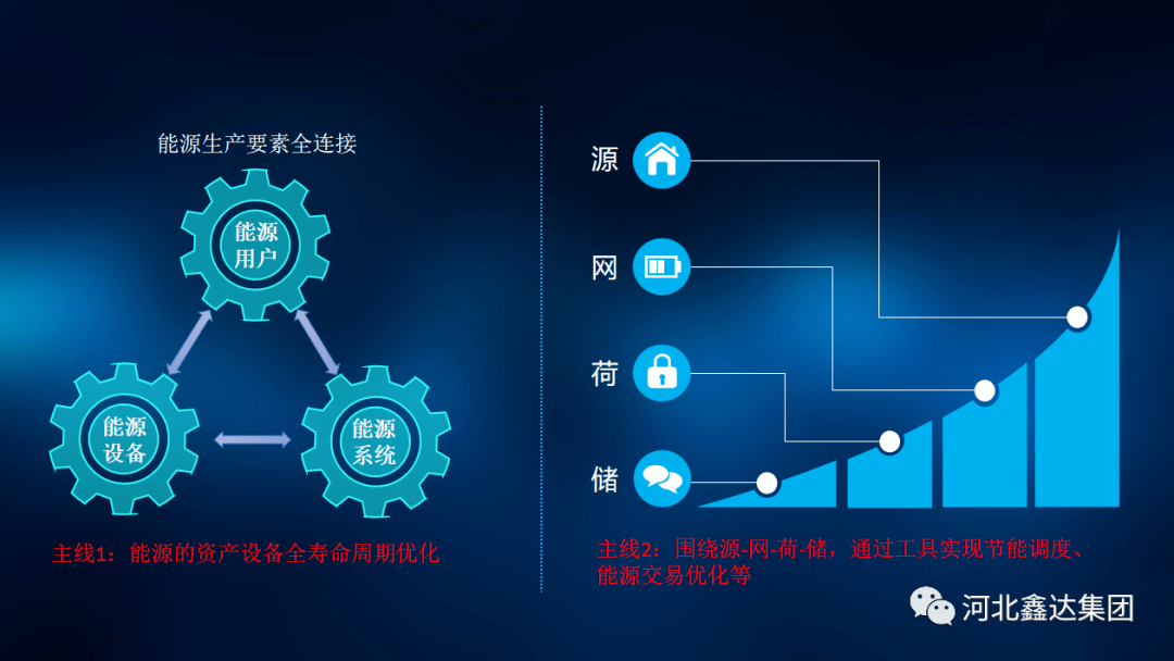 ibms系统集成价格_智能楼宇系统ibms_ibms软件