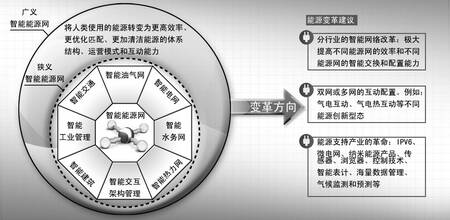 ibms系统集成价格_ibms软件_智能楼宇系统ibms