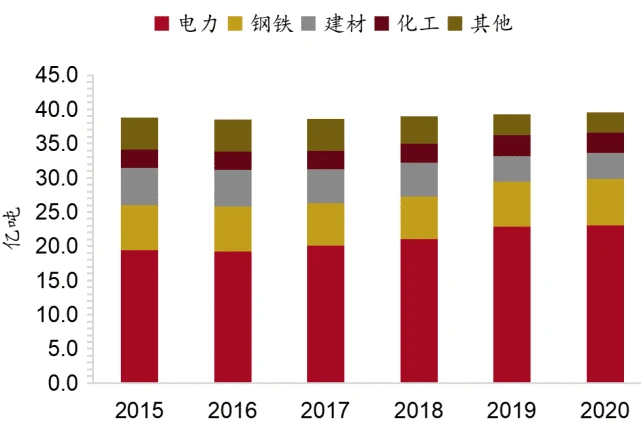 虚拟化云计算平台的能耗管理_济南能耗管理监测系统_工业能耗管理系统