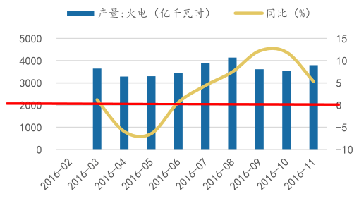 济南能耗管理监测系统_虚拟化云计算平台的能耗管理_工业能耗管理系统