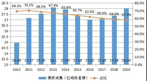 虚拟化云计算平台的能耗管理_济南能耗管理监测系统_工业能耗管理系统