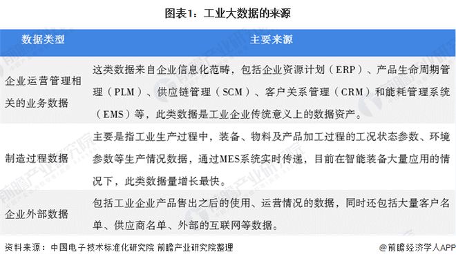 工业4.0大数据_大数据与人工智能的大数据下_工业大数据